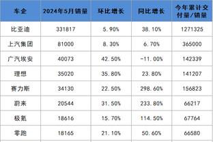 CBA官方更新外援注册信息：北京取消香农-埃文斯二世的注册